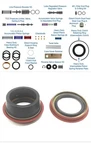 .sonnax HP-4L80E-01 Performance Pack Gm 4L80-E/4L85-E Map+ Front & Rear Seal 2WD New. Price: $384.33.